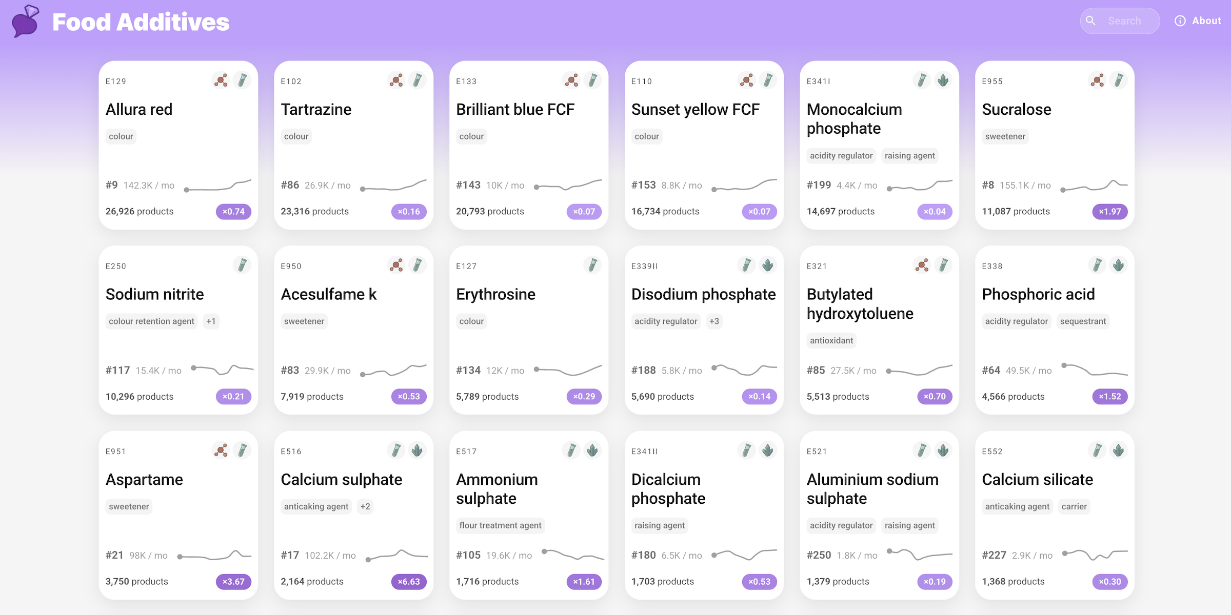 compareadditives.com image